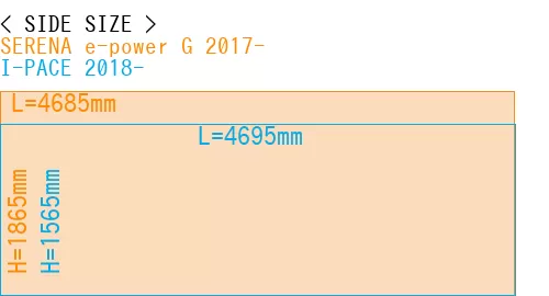 #SERENA e-power G 2017- + I-PACE 2018-